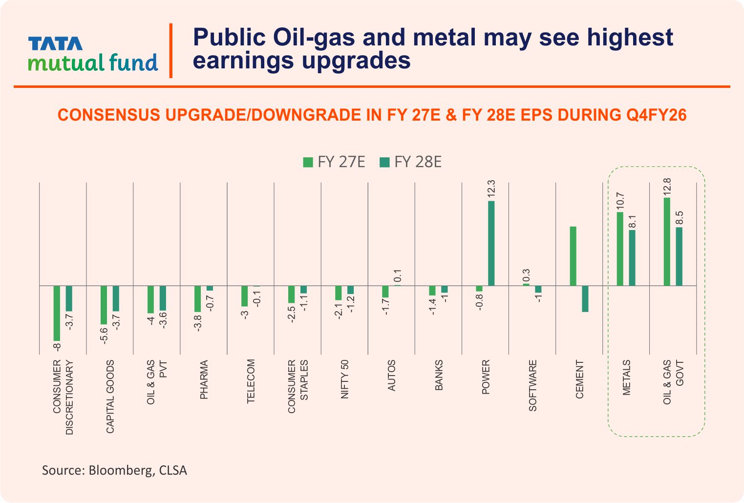 Tata MF Monthly Market Outlook Presentation June 2026